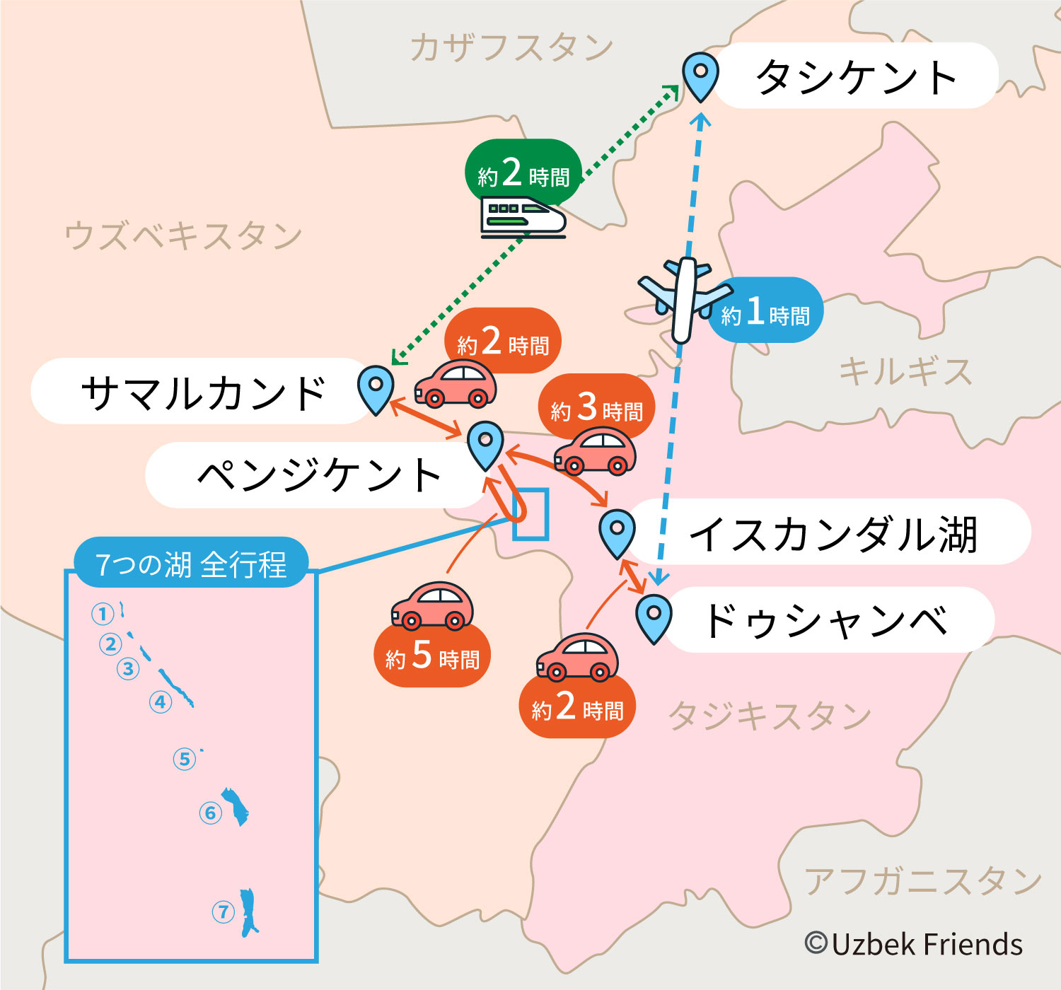 1. タシケント→ドゥシャンベ→イスカンダル湖→7つの湖→サマルカンド