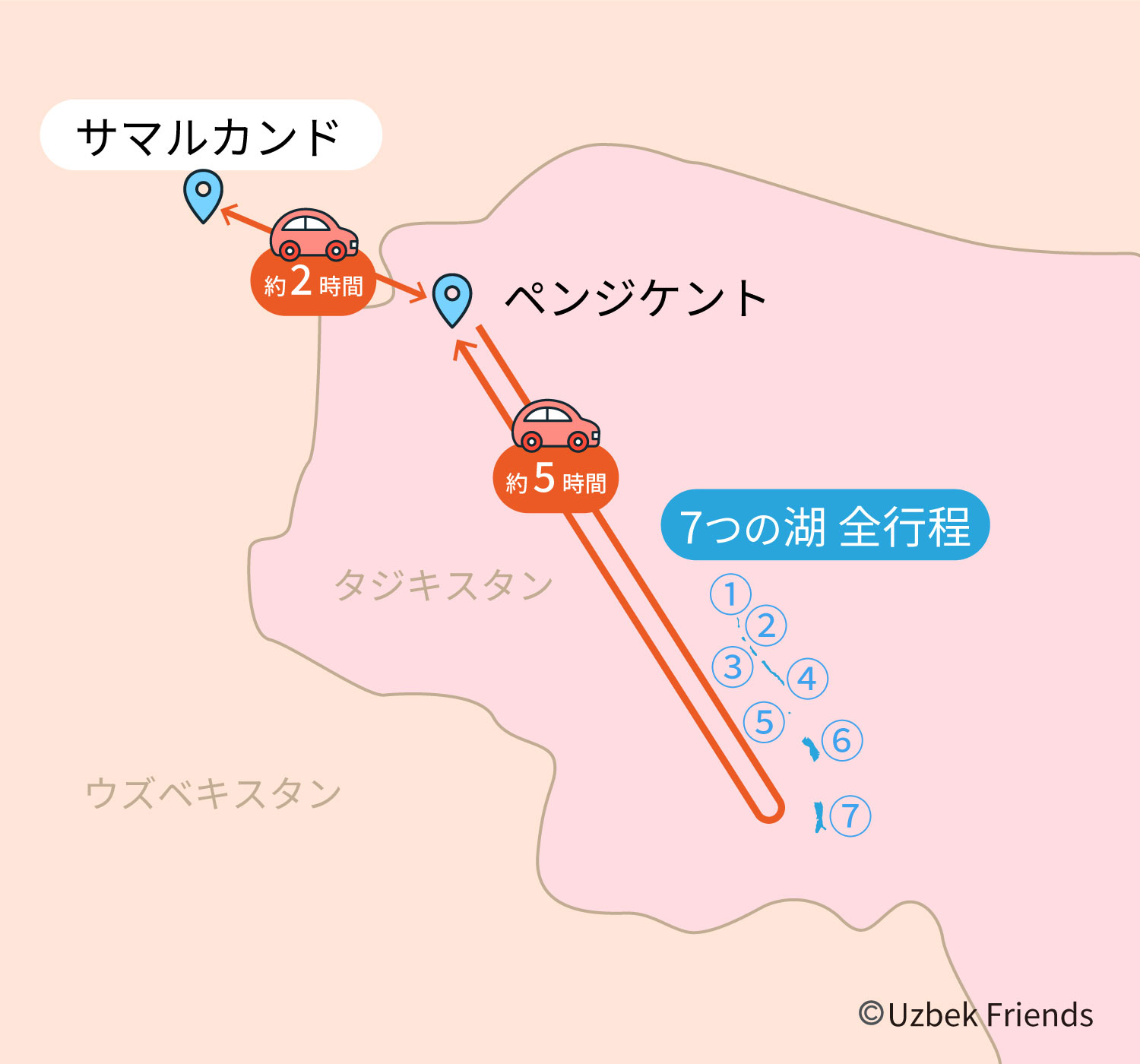 2. サマルカンド→7つの湖日帰り